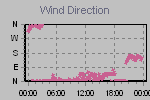 Wind Direction Thumbnail