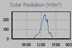 Solar Graph Thumbnail