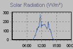 Solar Graph Thumbnail