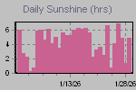 Sunshine Hours Thumbnail