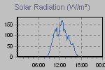 Solar Graph Thumbnail