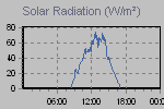 Solar Graph Thumbnail