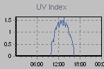 Ultraviolet Graph Thumbnail