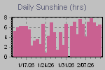 Sunshine Hours Thumbnail
