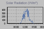 Solar Graph Thumbnail