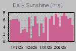 Sunshine Hours Thumbnail