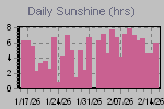 Sunshine Hours Thumbnail