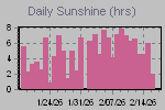 Sunshine Hours Thumbnail