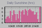 Sunshine Hours Thumbnail