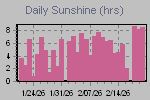 Sunshine Hours Thumbnail