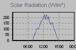 Solar Graph Thumbnail