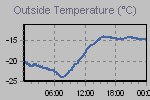 Temperature Graph Thumbnail