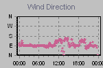 Wind Direction Thumbnail