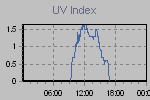 Ultraviolet Graph Thumbnail