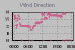 Wind Direction Thumbnail