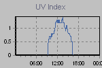 Ultraviolet Graph Thumbnail