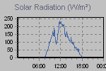 Solar Graph Thumbnail