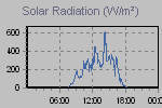 Solar Graph Thumbnail