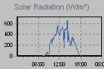 Solar Graph Thumbnail