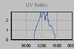 Ultraviolet Graph Thumbnail