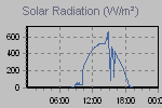 Solar Graph Thumbnail