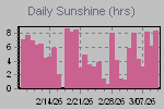 Sunshine Hours Thumbnail