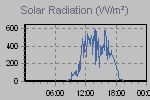 Solar Graph Thumbnail