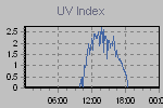 Ultraviolet Graph Thumbnail