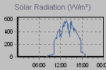Solar Graph Thumbnail