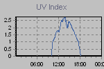 Ultraviolet Graph Thumbnail