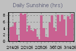 Sunshine Hours Thumbnail