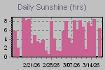 Sunshine Hours Thumbnail