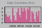 Sunshine Hours Thumbnail