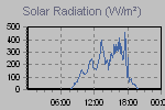 Solar Graph Thumbnail
