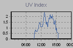 Ultraviolet Graph Thumbnail