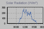 Solar Graph Thumbnail
