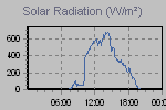 Solar Graph Thumbnail