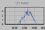 Ultraviolet Graph Thumbnail