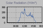 Solar Graph Thumbnail