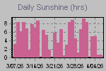 Sunshine Hours Thumbnail