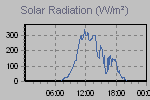 Solar Graph Thumbnail