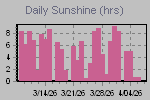 Sunshine Hours Thumbnail