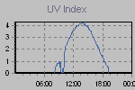 Ultraviolet Graph Thumbnail