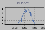 Ultraviolet Graph Thumbnail