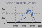 Solar Graph Thumbnail