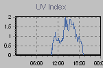 Ultraviolet Graph Thumbnail