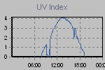Ultraviolet Graph Thumbnail