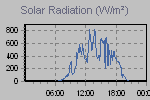 Solar Graph Thumbnail