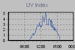 Ultraviolet Graph Thumbnail