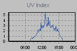 Ultraviolet Graph Thumbnail